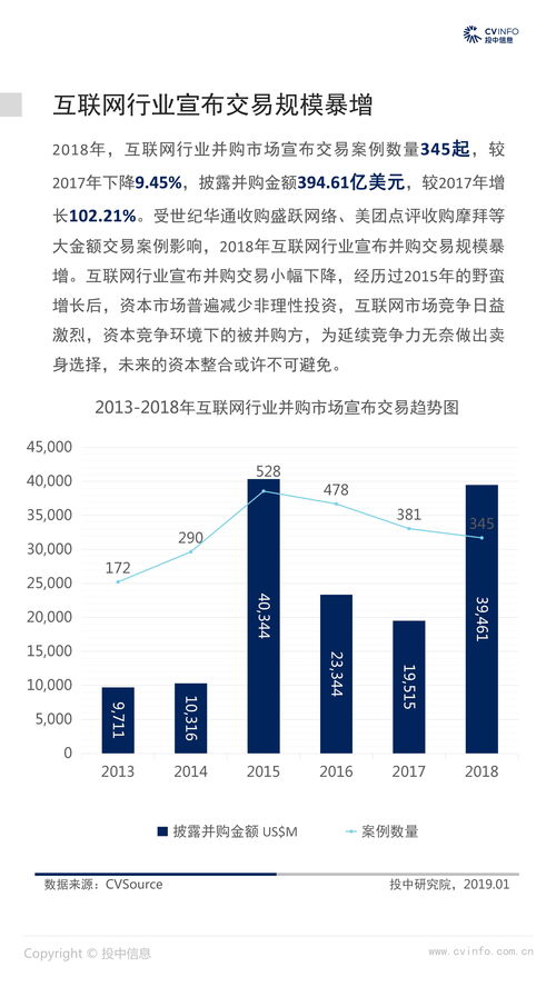 2018年中國互聯(lián)網(wǎng)行業(yè)市場數(shù)據(jù)報(bào)告——聚焦山東互聯(lián)網(wǎng)數(shù)據(jù)服務(wù)