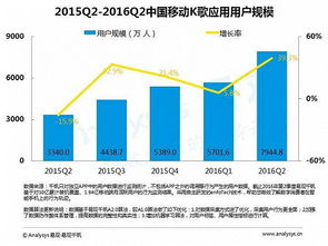 2016年第二季度山東省移動(dòng)互聯(lián)網(wǎng)市場(chǎng)數(shù)據(jù)盤(pán)點(diǎn)專題研究報(bào)告